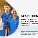 Nearly 60% of Internationally Educated Healthcare Professionals employed in their field of study in Canada