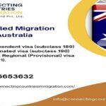 Migrate to Australia with the General Skilled Migration Program