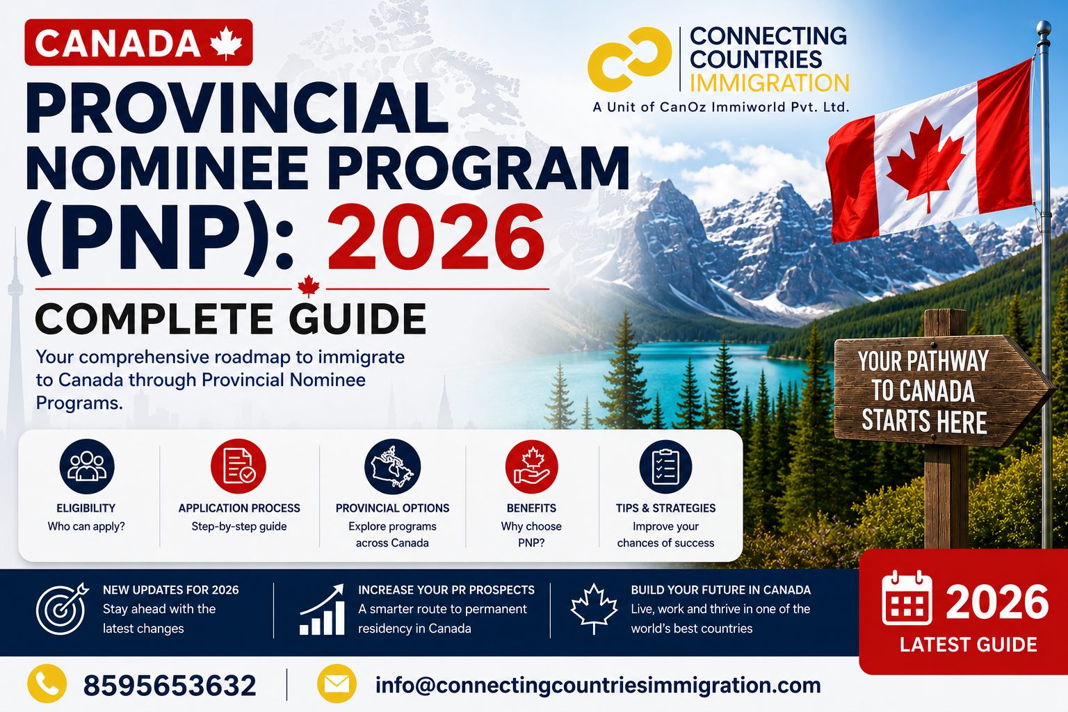 Canada Provincial Nominee Program (PNP): 2026 Complete Guide