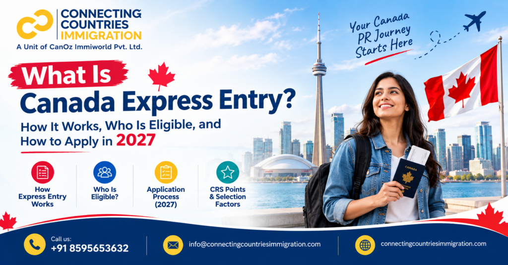 What Is Canada Express Entry? How It Works, Who Is Eligible, and How to Apply in 2027