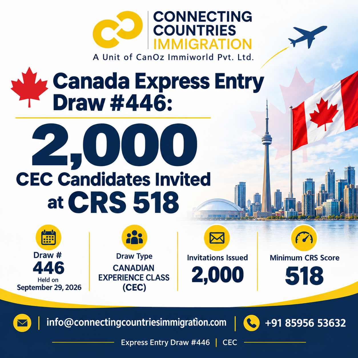 Canada Express Entry Draw #446: 2,000 CEC Candidates Invited at CRS 518